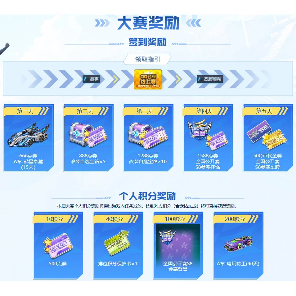 Qq Speed Pc Game Offers a Service to Sign in for the National Open S8 Tournament and Receive a 50-Voucher, or Participate in the Race to Get a Competition Background! Qq Speed Pc Game Offers a Service to Sign in for the National Open S8 Tournament and Receive a 50-Voucher, or Participate in the Race to Get a Competition Background!