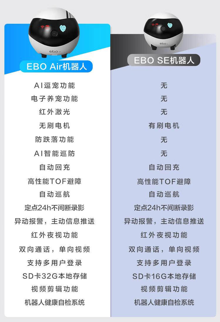 Смарт-оборудование для мониторинга за питомцами enabot一宝ebo se宠物陪伴智能机器人移动监控摄像头猫咪监控伴侣