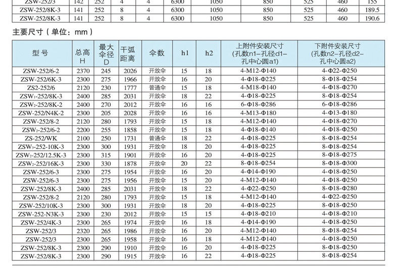 Изолятор 高压支柱绝缘子zs/zsw-24/35kv/6/8/10/40.5/110/126kv陶瓷绝缘子
