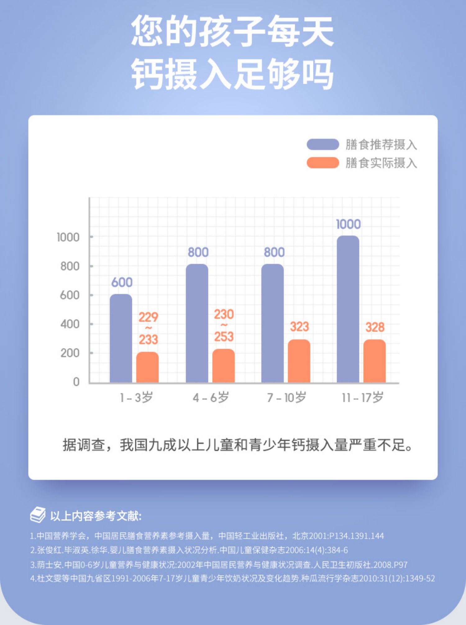 【星鲨】儿童补钙液体钙片60粒