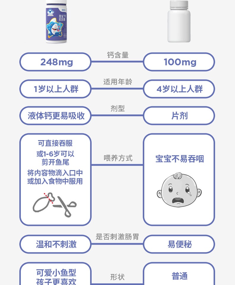 星鲨儿童液体钙长身60粒*1瓶