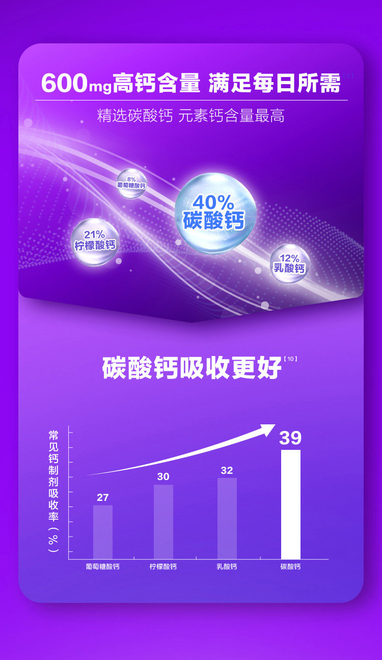 惠氏 Caltrate 钙尔奇 韧骨小紫瓶 钙+维生素D3复合片120片 券后66.5元包邮 值值值-买手聚集的地方