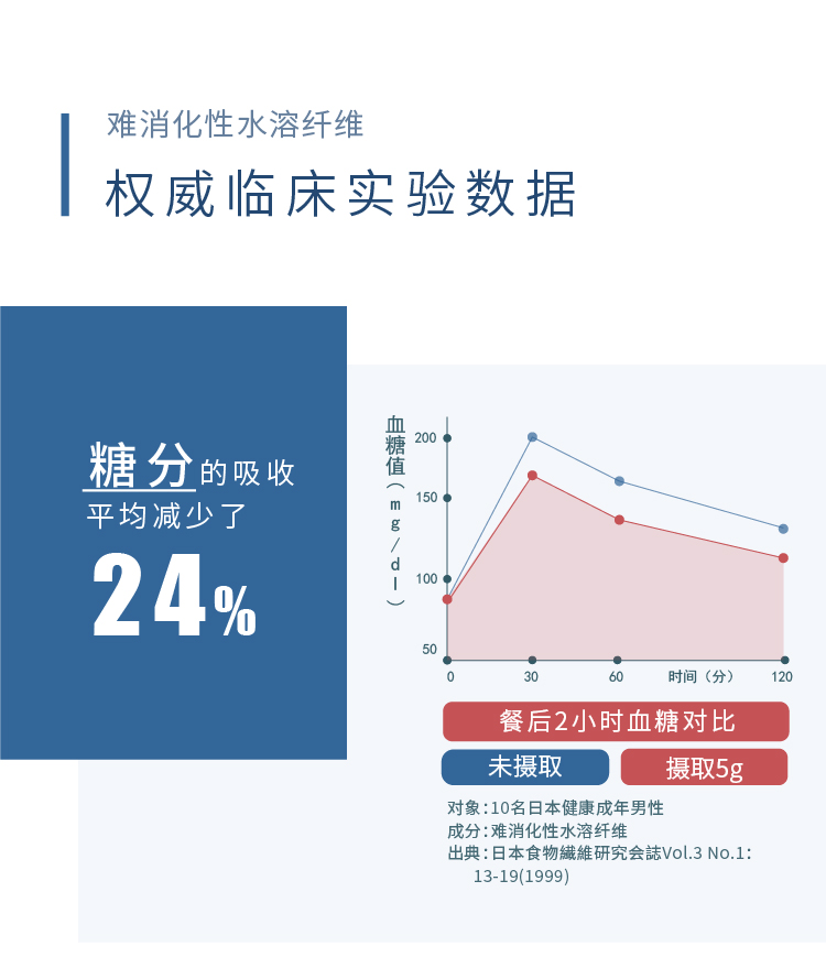 日本进口LOHAStyle膳食纤维粉