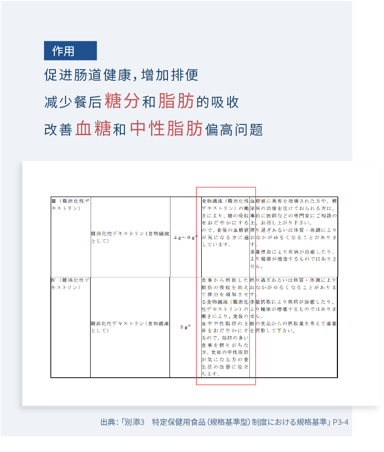 日本进口LOHAStyle膳食纤维粉