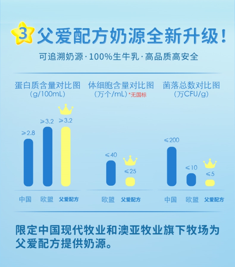 【顺丰冷链】简爱父爱配方幼儿酸奶13袋