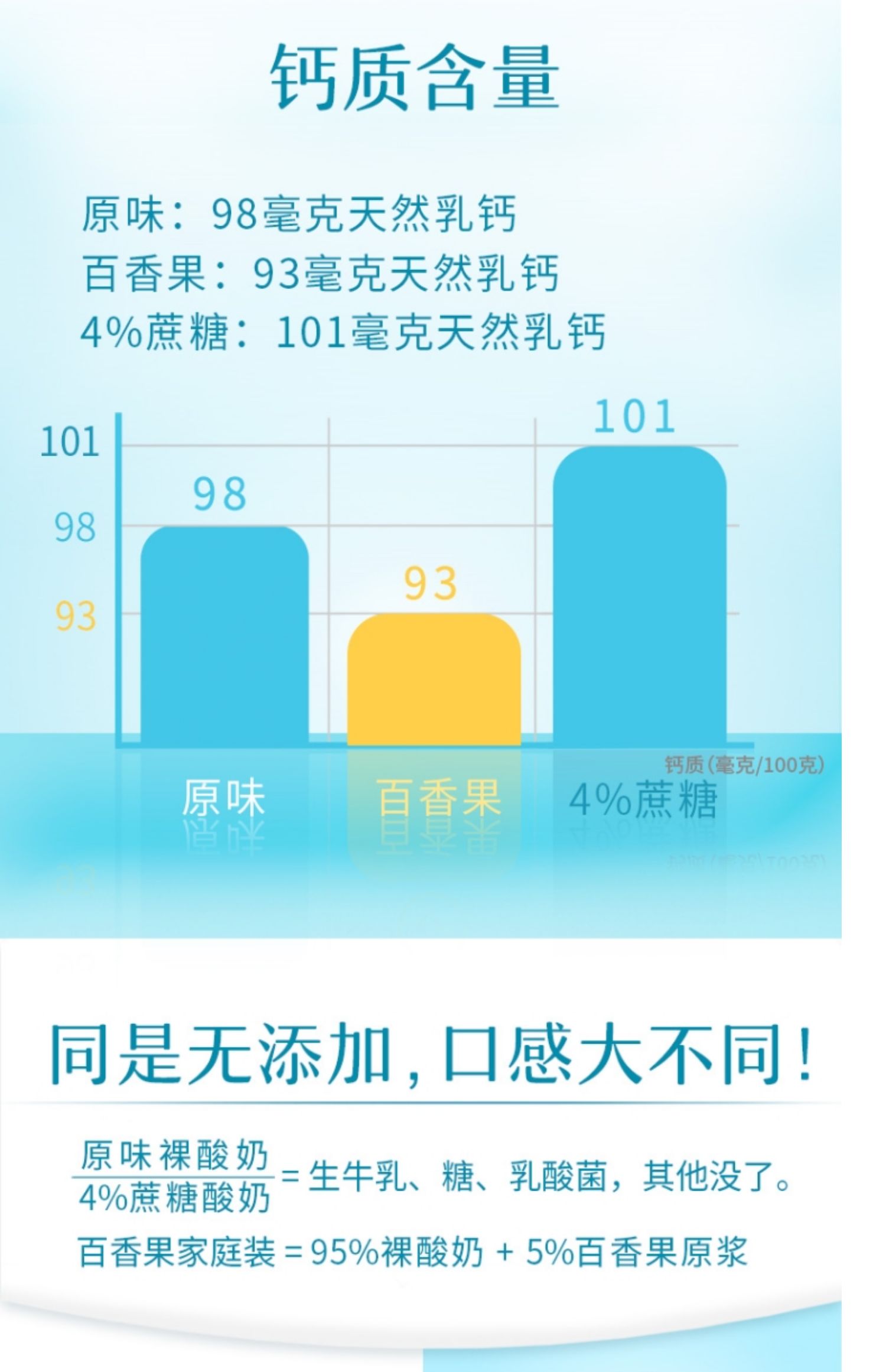 【顺丰冷链】简爱百香果酸奶1L*2桶