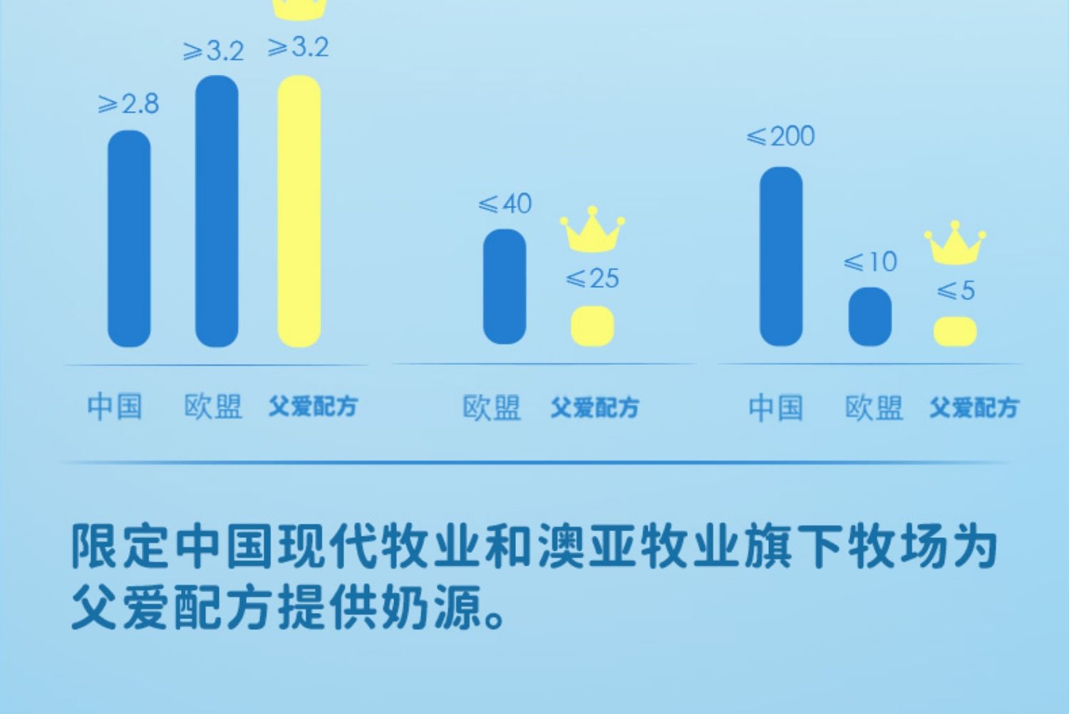 简爱父爱配方酸奶100g无蔗糖