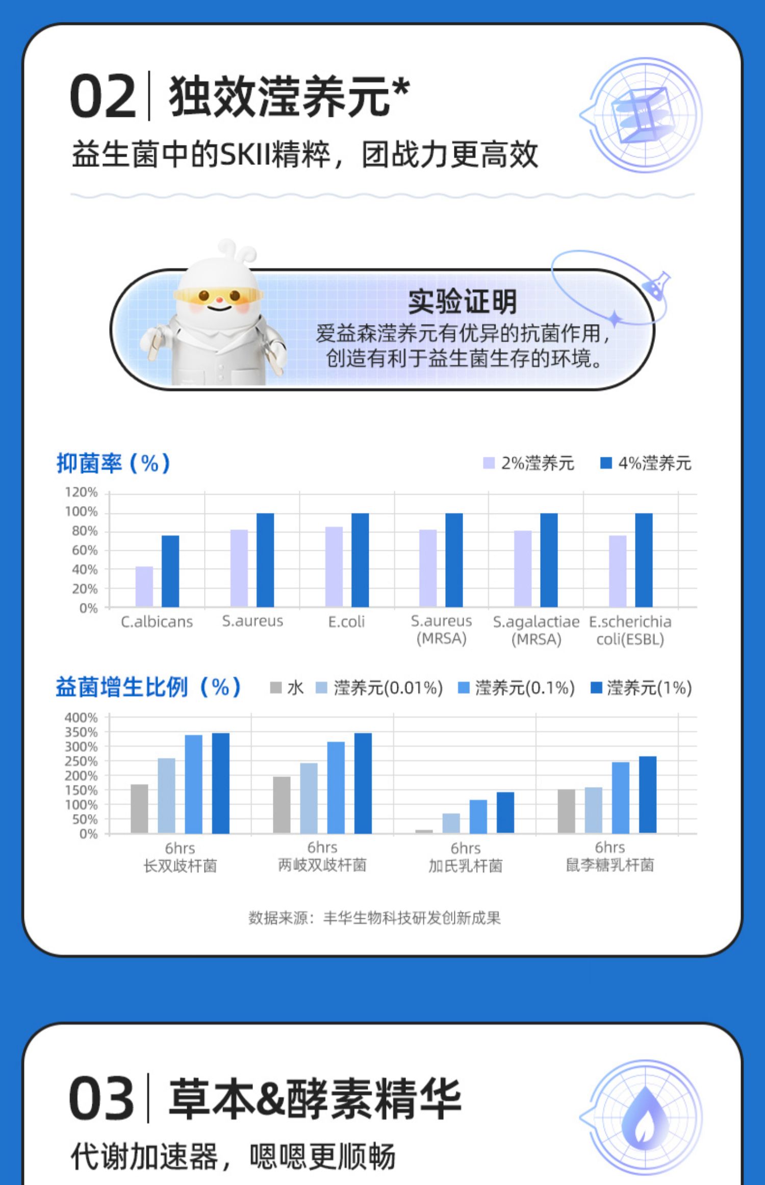 可签到【爱益森】益生菌小蓝条3条/盒