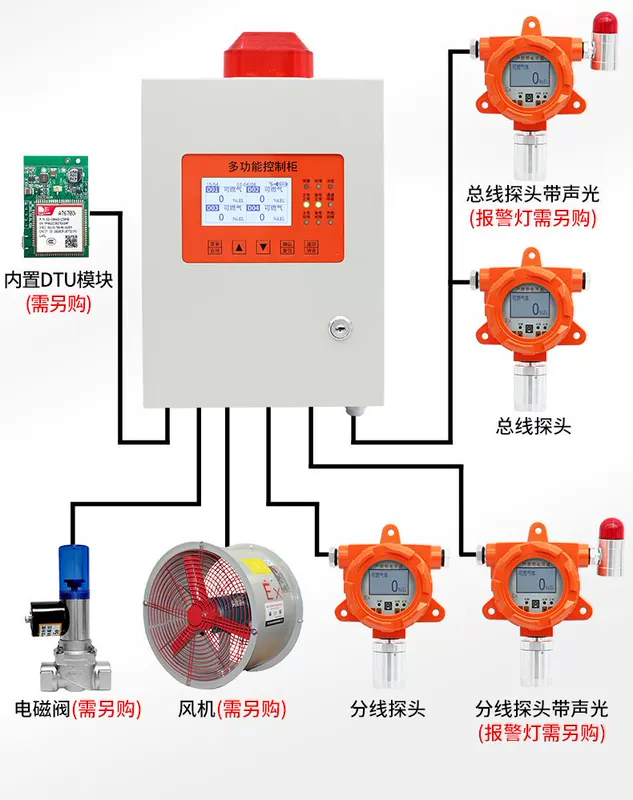 Thiết bị báo động máy dò khí dễ cháy công nghiệp hydro khí tự nhiên máy dò nồng độ rò rỉ sơn metan