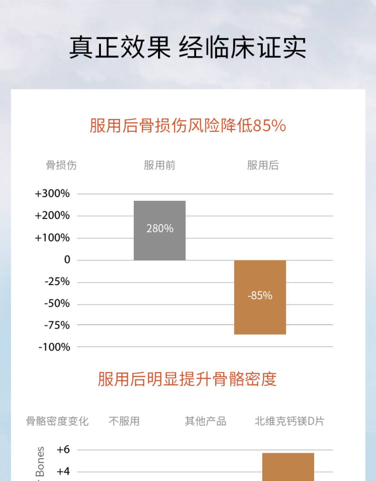 加拿大原装进口 Nordivik 北维克 维生素D高钙片90粒x2瓶 券后68元包邮 值值值-买手聚集的地方