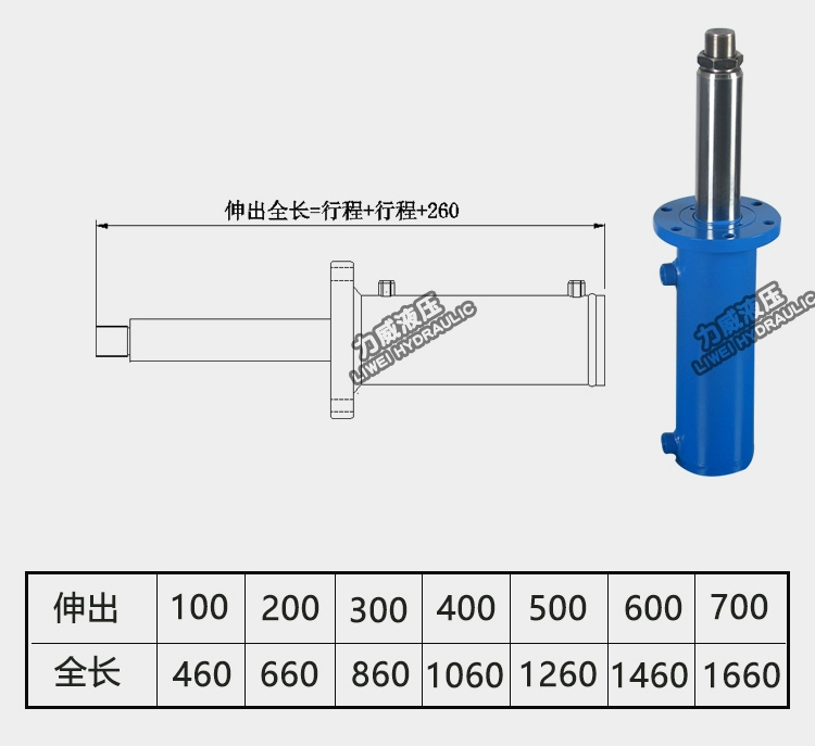 Xi lanh thủy lực hai chiều
         tùy chỉnh Mặt trước 20 tấn mặt bích nâng điện một chiều lắp ráp tích hợp hệ thống xi lanh thủy lực tùy chỉnh xi lanh thủy lực 20 tấn xy lanh thủy lực cũ