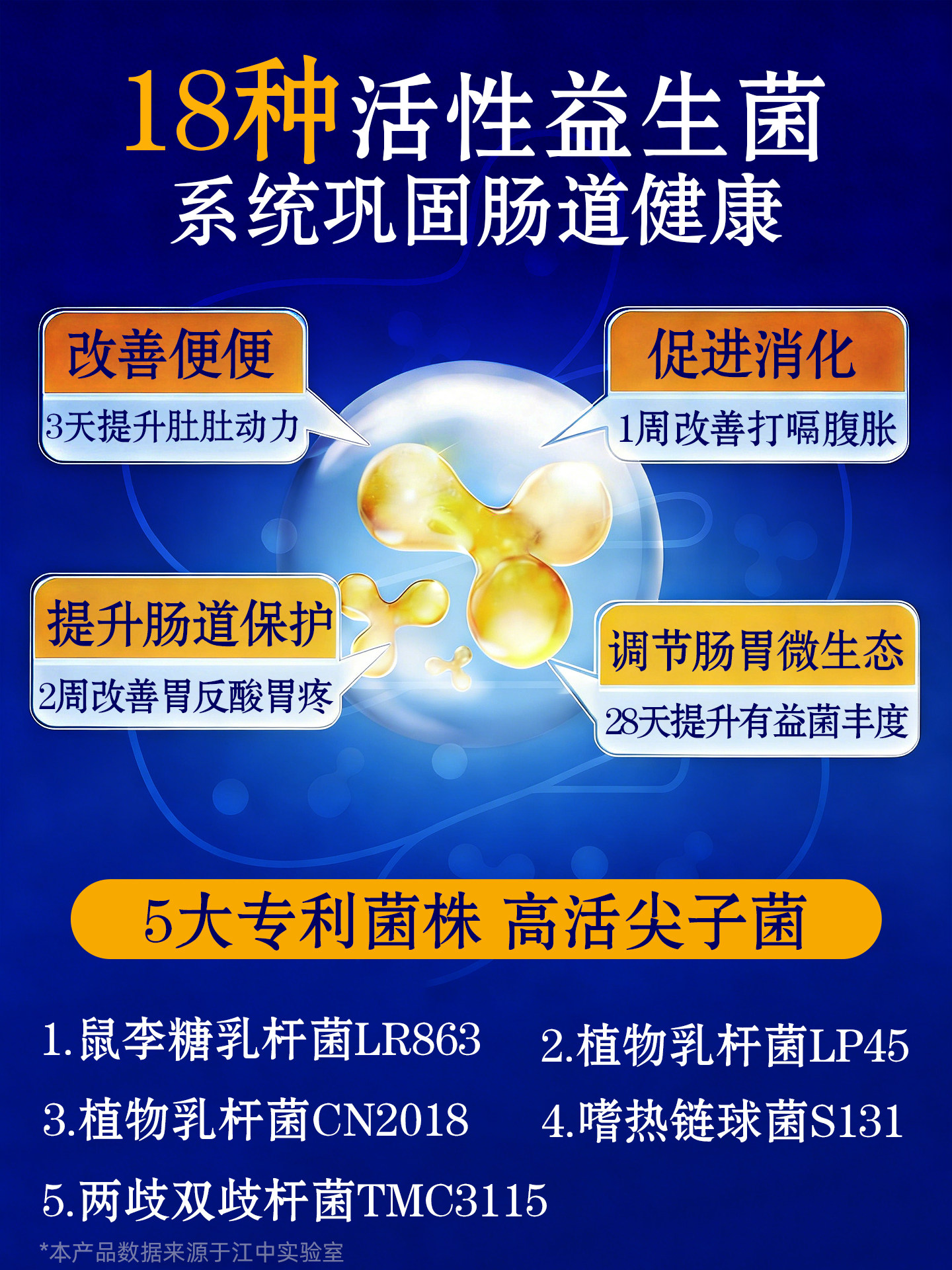 Probiotic Freeze-Dried Powder for Long-Term Sitting, Suitable for Adult Women with Constipation, Regulates the Intestines, Aids Gastrointestinal Movement, and Is Beneficial for Office Workers