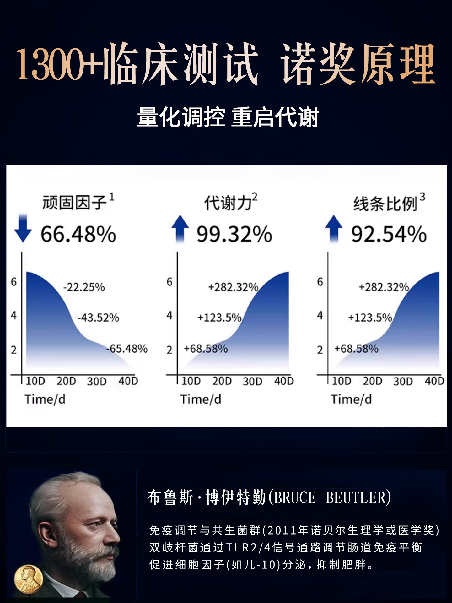 Jiangzhong B420 Probiotic Freeze-Dried Powder for Adults to Improve Gastrointestinal Constipation, Enhance Metabolism, Weight Management, and Reduce Body Fat for Women