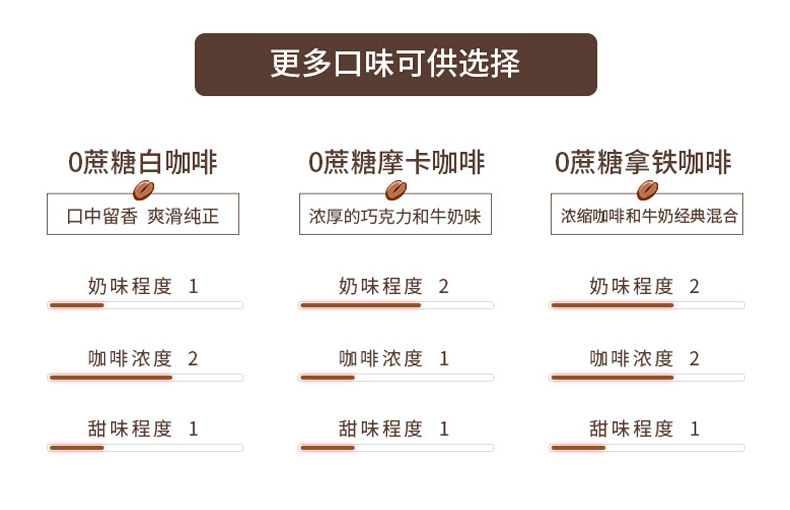 亨星拿铁摩卡三合一速溶咖啡10条