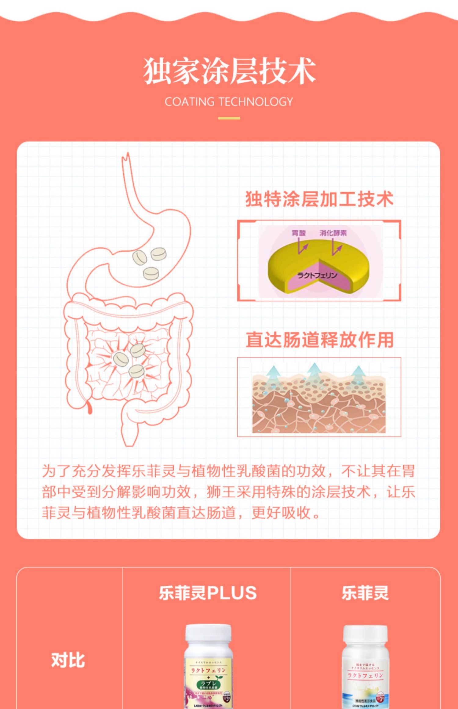 日本狮王/LION乐菲灵植物乳酸菌2瓶