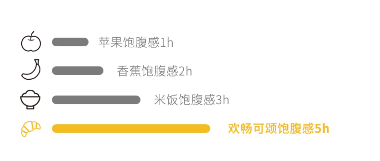 【吹拉弹畅】0糖0卡代餐面包45g*6