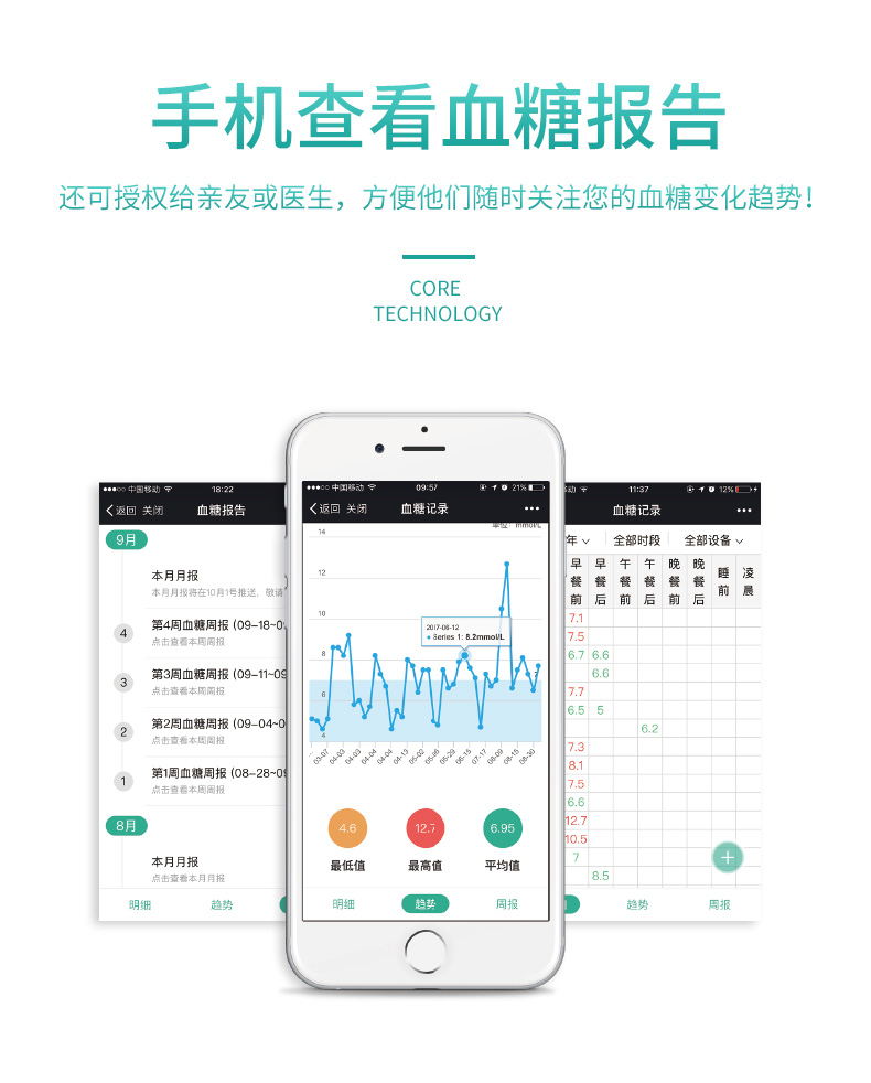 院线同款 小糖医 S286 智能网络血糖仪器 微信提醒 50次耗材 图9