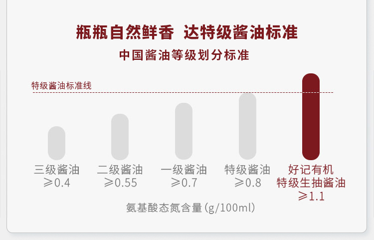 【一件八折】有机酱油组合装500ml*2瓶