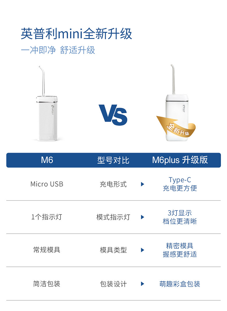 小米有品 英普利 M6plus 便携式电动冲牙器 天猫优惠券折后￥106包邮（￥109-3）送2个喷嘴+牙线棒150支