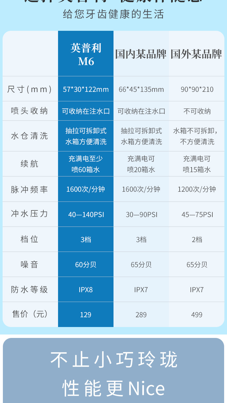 小米生态链 英普利 便携电动冲牙器 喷嘴可收纳 图2