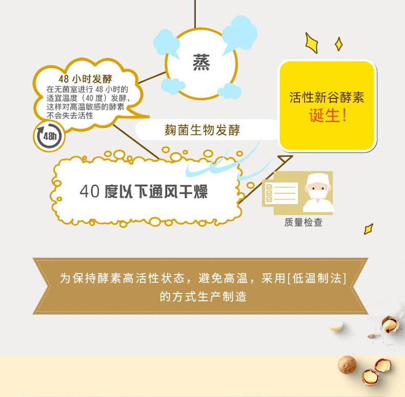 日本进口 新谷酵素 NIGHTDIET 黄金版升级版夜间酵素 42粒 图6