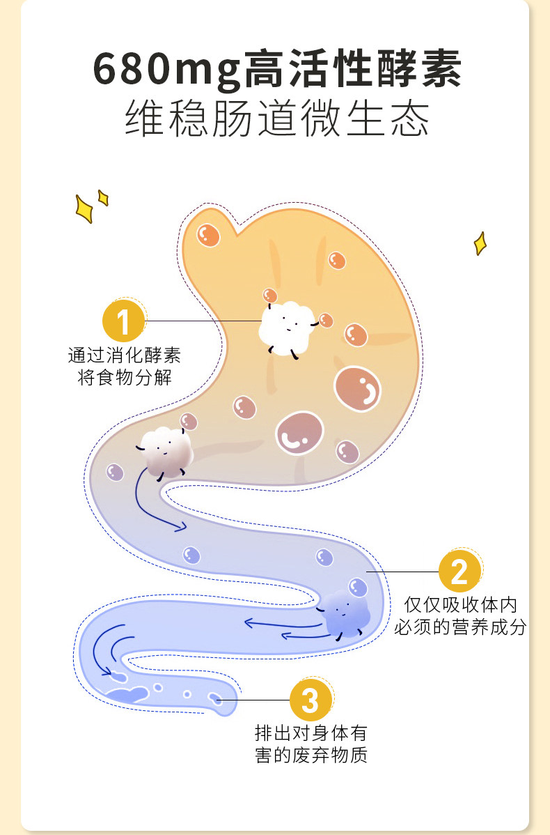 日本进口 新谷酵素 NIGHTDIET 黄金版升级版夜间酵素 42粒 图4