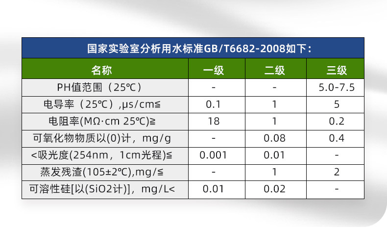 Дополнительные кислота для батареи 威立特激光机切割蒸馏水叉车电瓶补充液实验分析用水设备冷却水