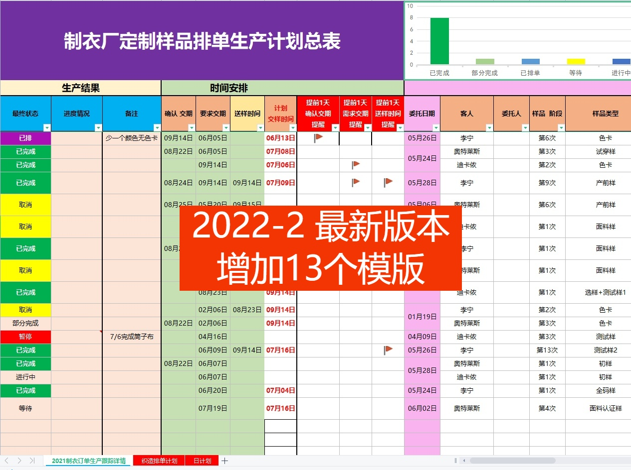 终于找到了！制衣服装工厂订单定制生产排产计划流程管理进度跟踪Excel模板表，帮你轻松搞定穿搭！_服装_淘宝服装网, image size:1265x944