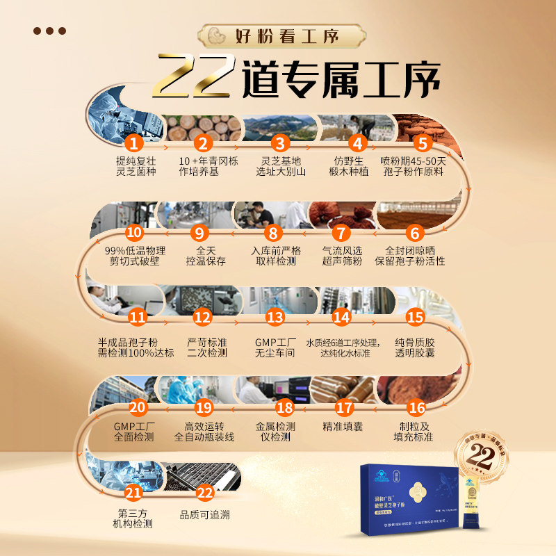 Runhe Guangyi Broken-Cell Ganoderma Spore Powder Drink Is a Genuine Ganoderma Powder Health Supplement for Middle-Aged and Elderly People