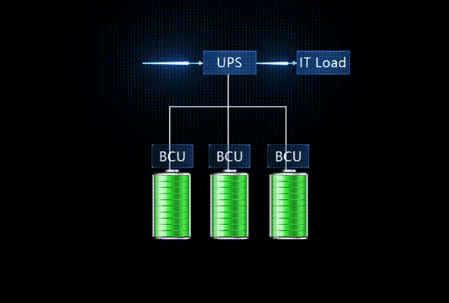 UPS电源分组核容