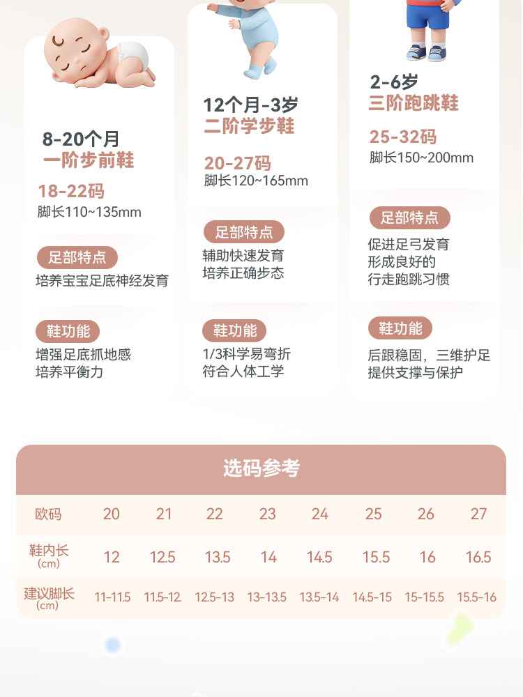 安踏儿童婴童跑鞋男女元气2026新款春夏网面透气防滑宝宝学步鞋 — 5