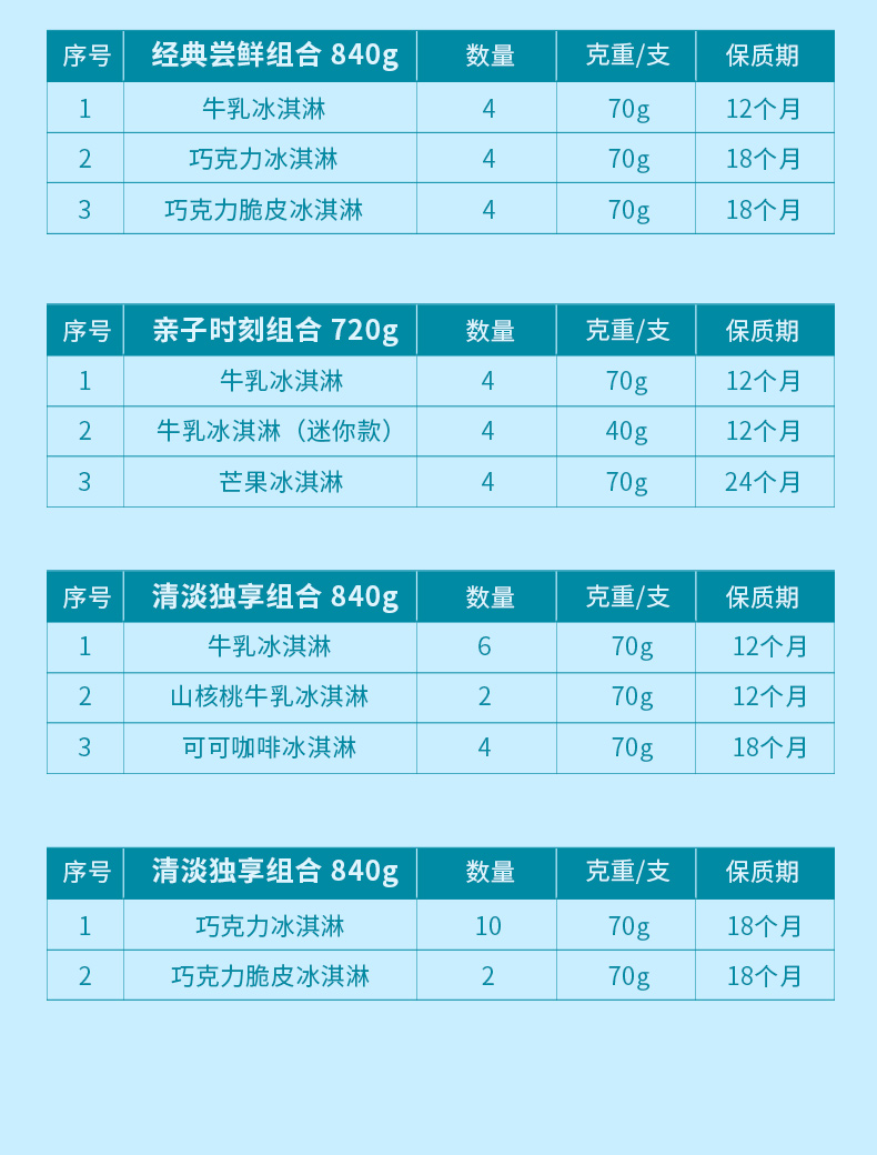 拍两件良品铺子冰淇淋共12支