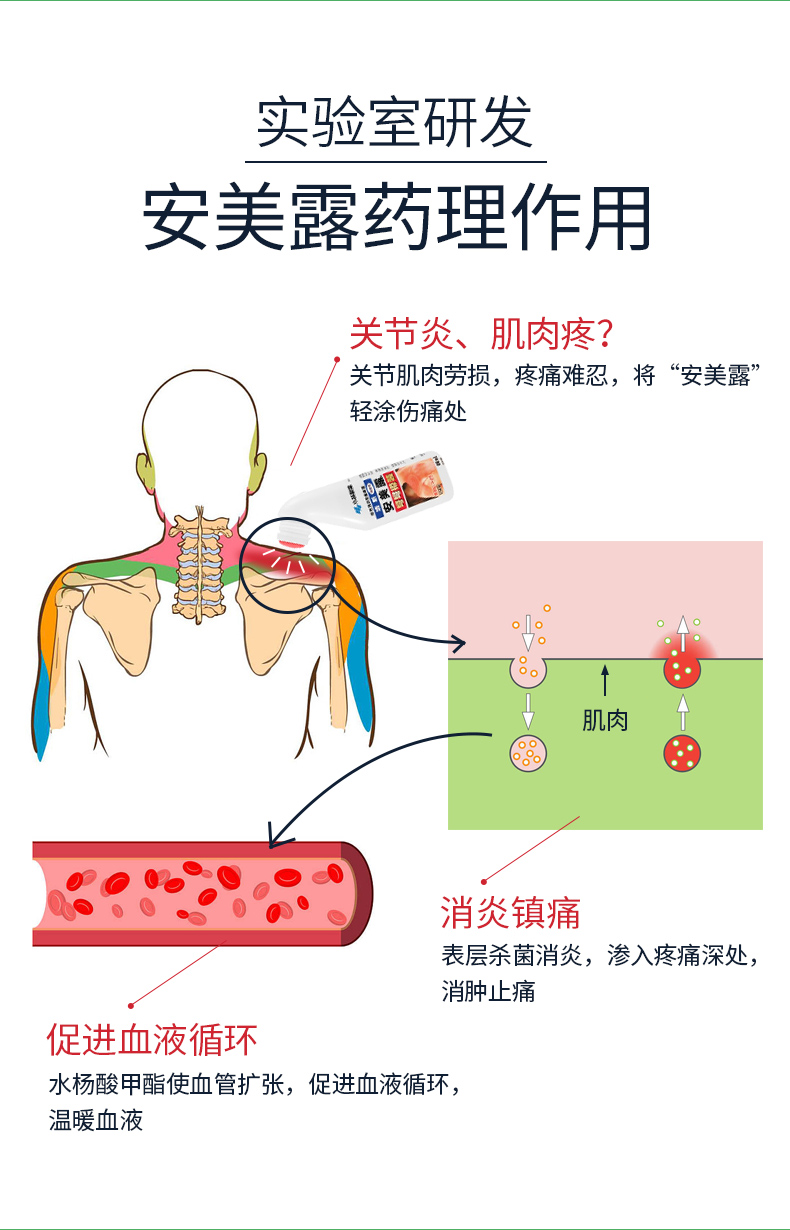 小林制药 安美露 关节肌肉消炎镇痛 80ml 小编用过效果肉眼可见 图7