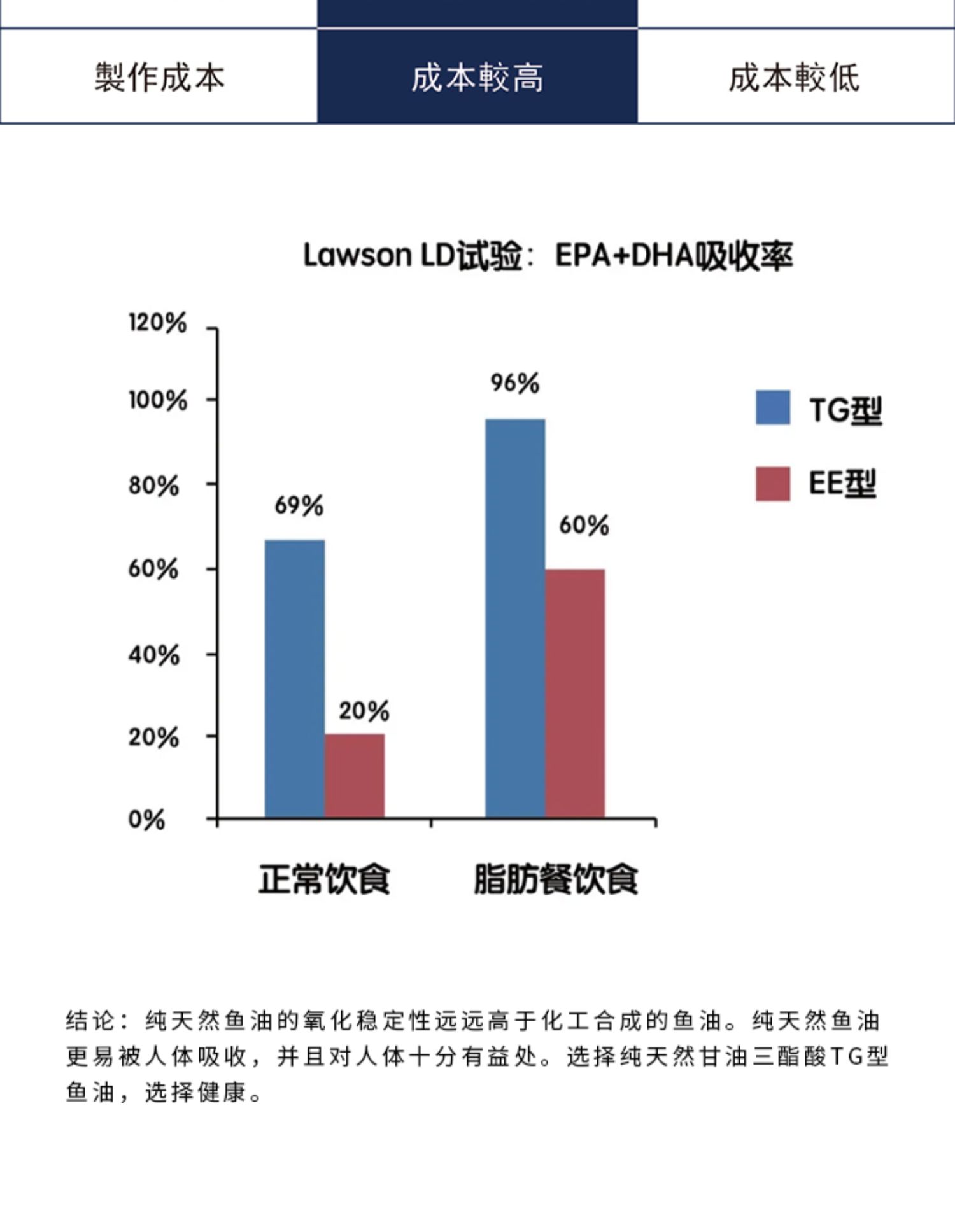 挪威进口dha儿童鳕鱼鱼肝油