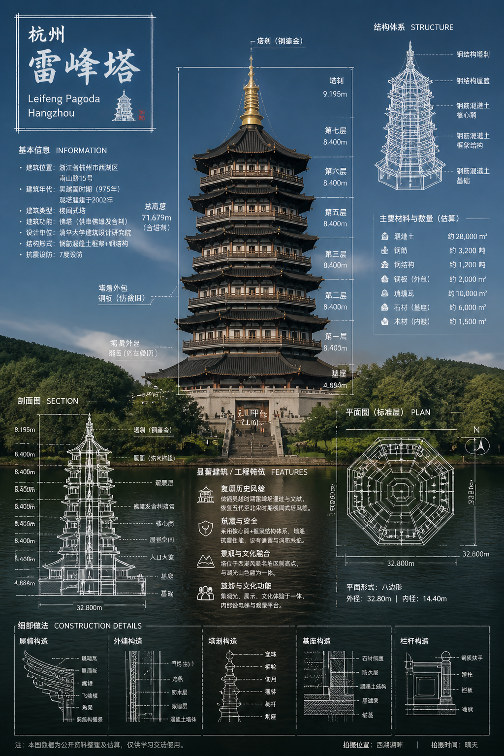 名胜古迹信息图