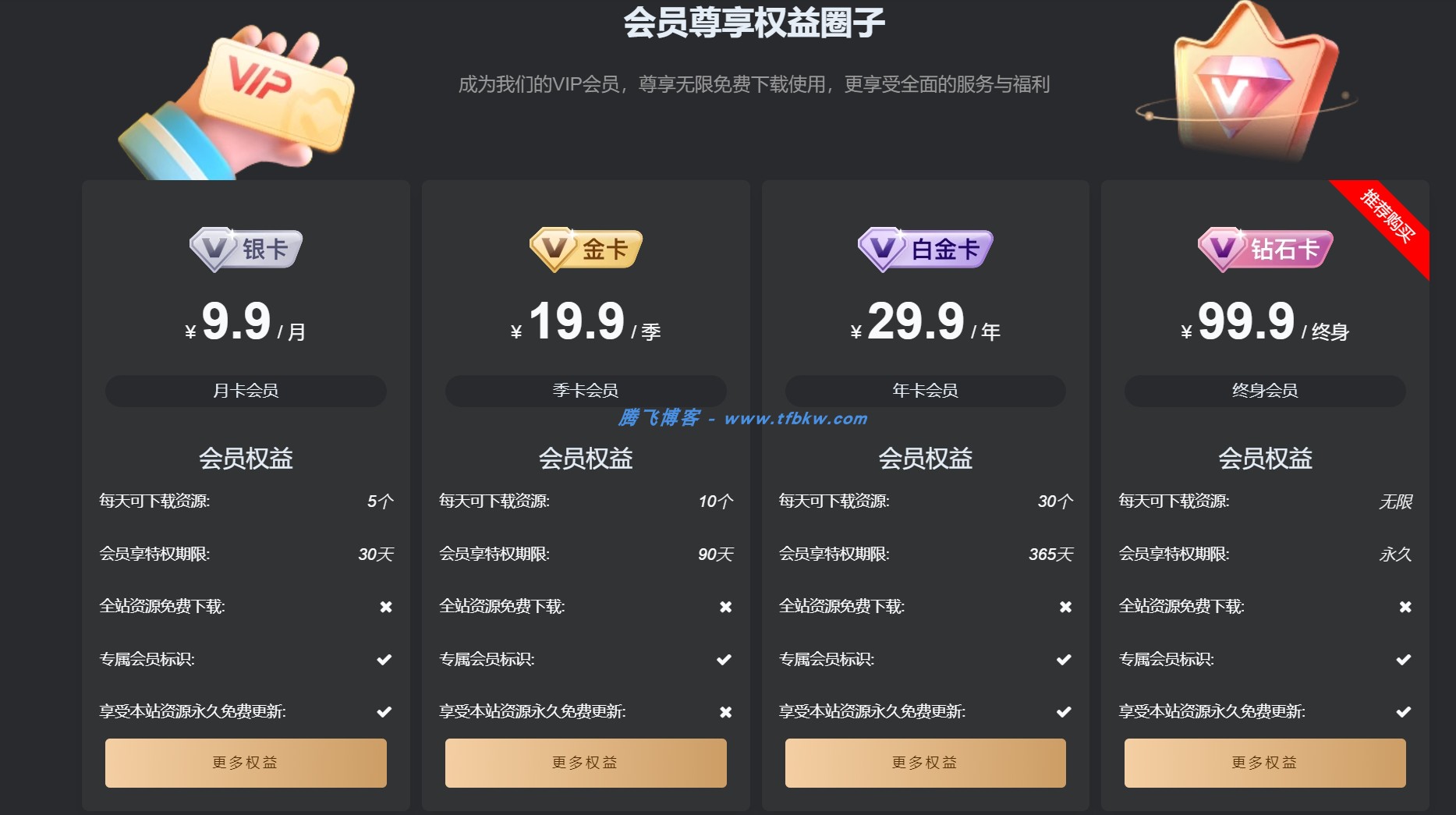 图片[2] - 子比主题 – 首页VIP购买小工具（第二版）