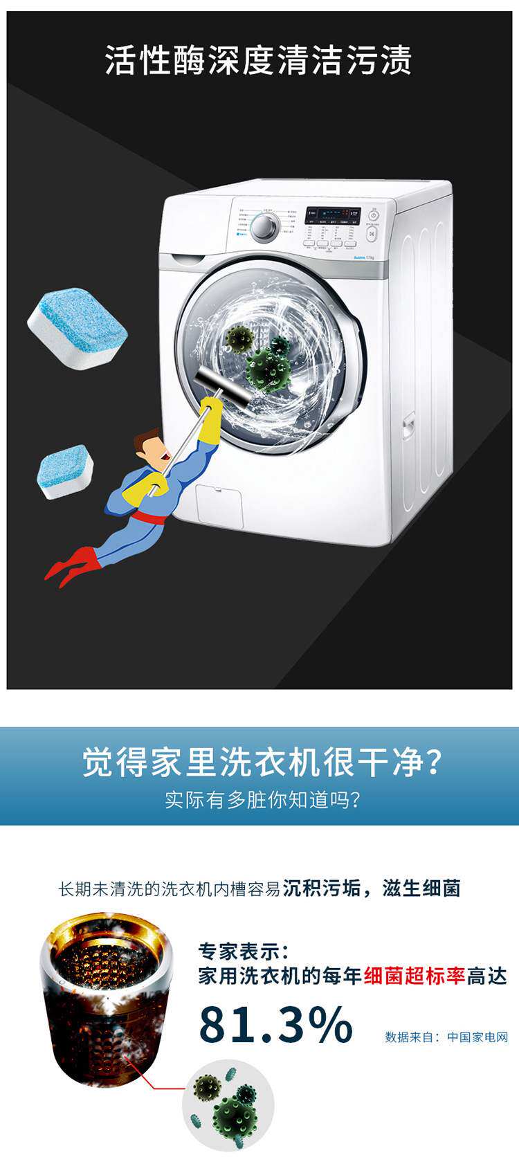 跨境出口12片装洗衣机槽清洗泡腾片全自动消毒杀菌清洁剂去污渍详情14