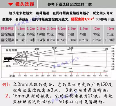 Mm鏡頭高清140度2 00萬紅外窄帶850 940工業相機廣角無畸變m12