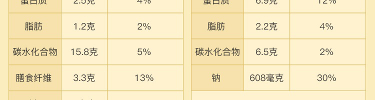 黑椒牛肉味魔芋米粗粮饭270g
