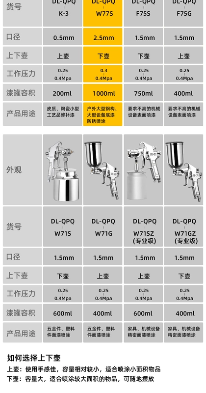 Súng phun sơn Deli phun sương cao w-71 bằng khí nén súng phun w-77 trên và dưới nồi sơn nước sơn latex DL-PQ4