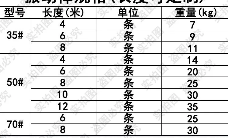 Bộ hoàn chỉnh của máy rung bê tông dụng cụ xây dựng thanh rung máy rung xi măng động cơ thanh rung 220v380v đầm dùi giá vật tư