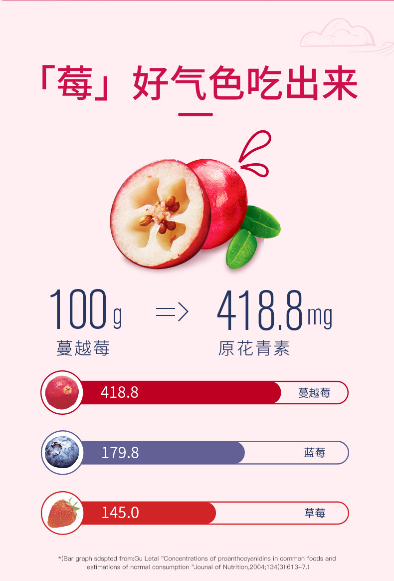 智利进口 优鲜沛 蔓越莓干 907g 图2
