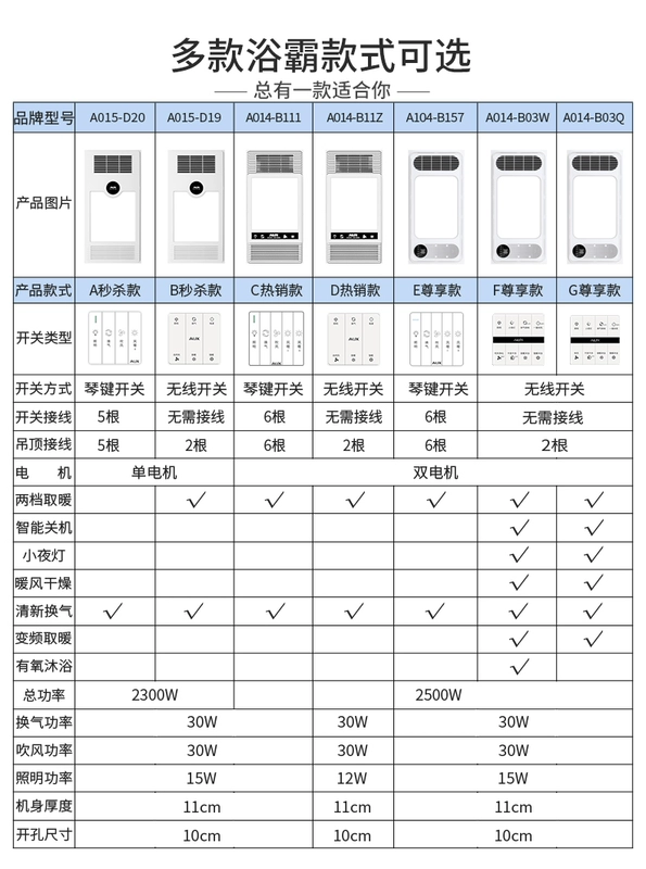 quạt sưởi nhà tắm Đèn Oaks Yuba phòng tắm tích hợp quạt hút gió sưởi âm trần chiếu sáng quạt sưởi phòng tắm năm trong một đèn sưởi âm trần đèn hồng ngoại sưởi ấm