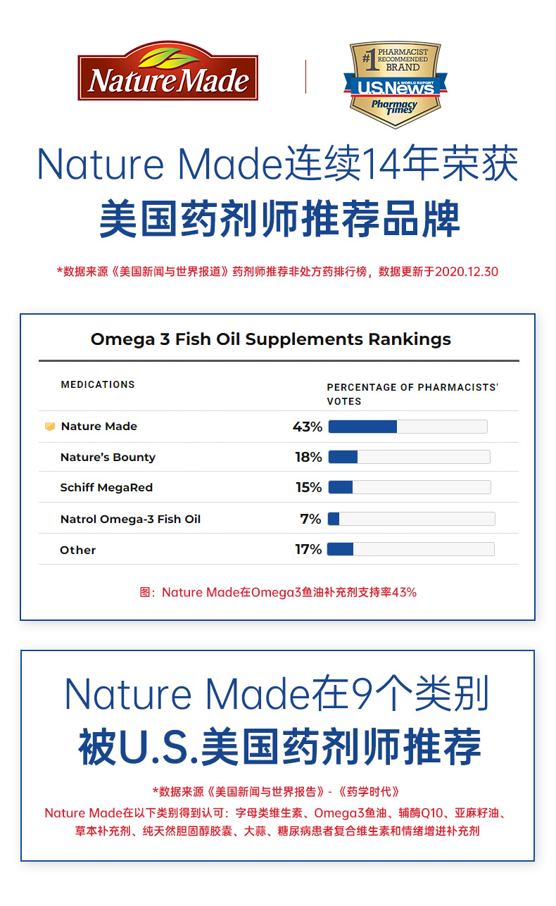 Nature Made 天维美 维生素C香橙味软糖 60粒*3瓶 天猫优惠券折后￥88包邮（￥158-70）