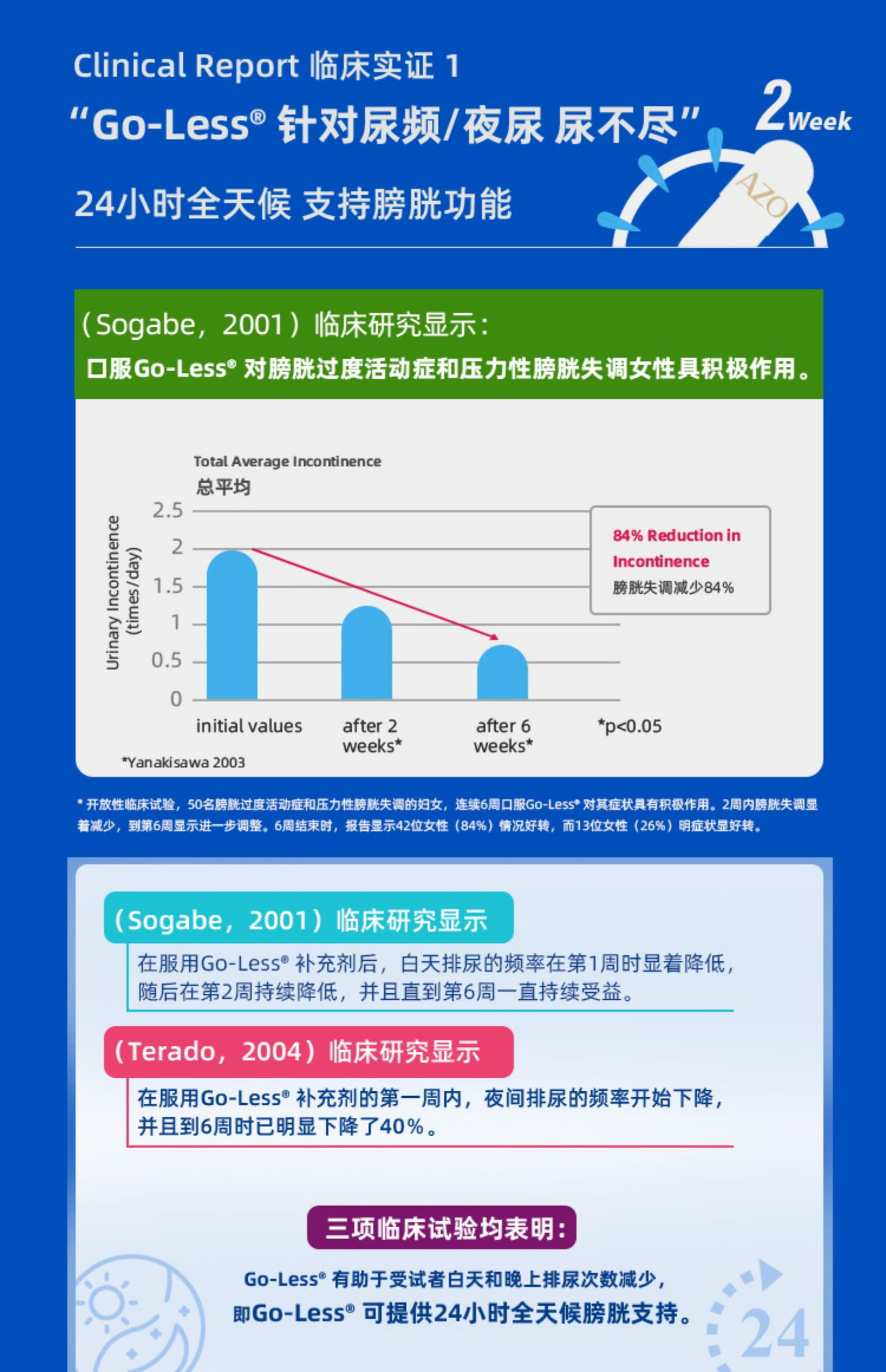 AZO膀胱控制体重管理修复膀胱支持48粒