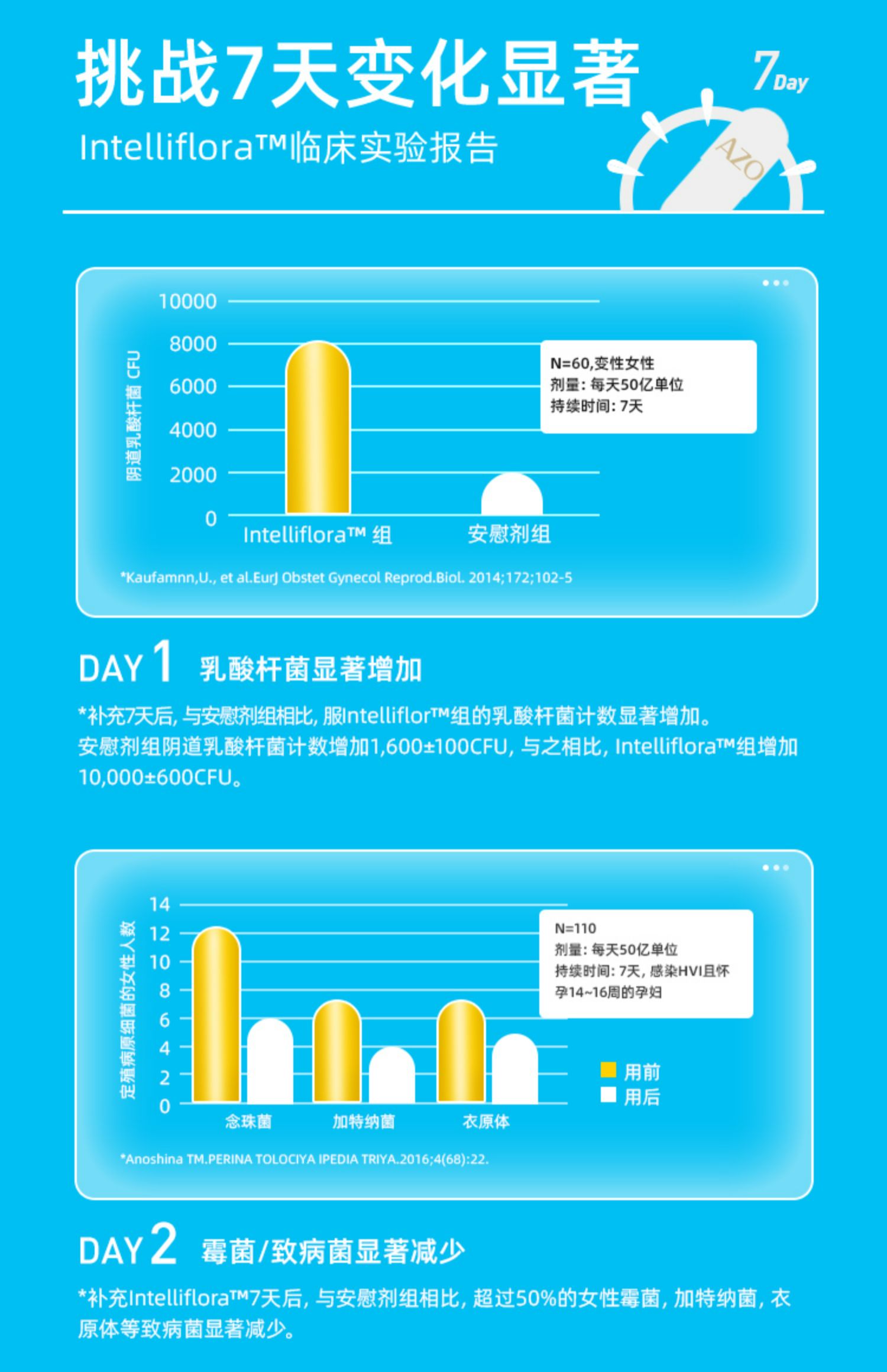 AZO护理益生菌60粒+精华片100粒