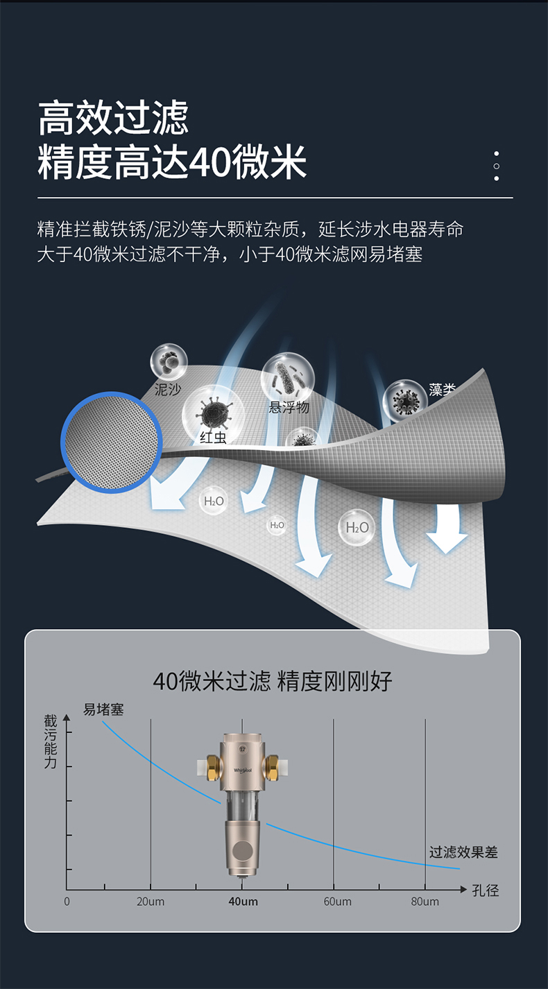 铜伴塑专利工艺，水压表实时监控，4T大流量：惠而浦 前置过滤器 399元包邮 买手党-买手聚集的地方