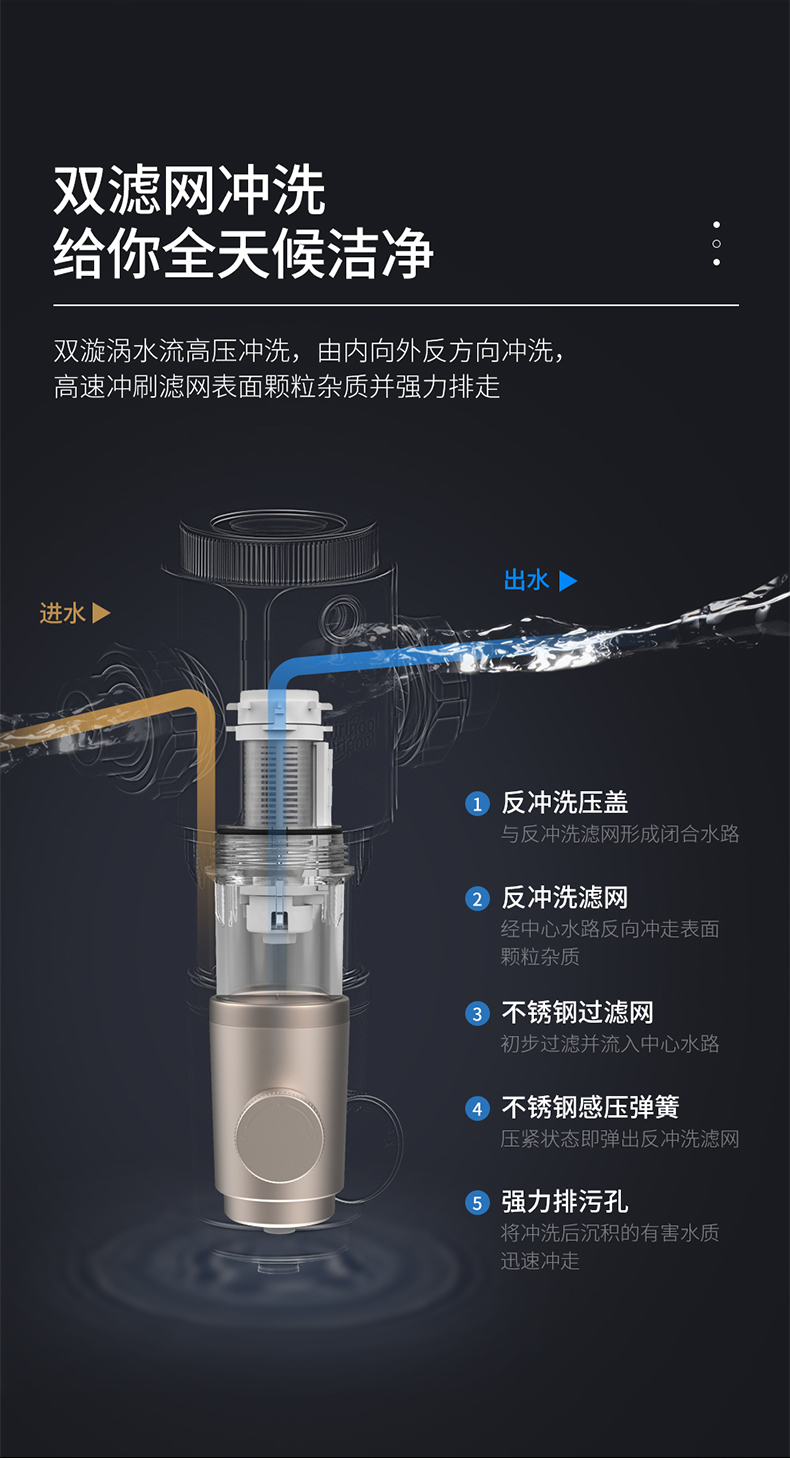 惠而浦 前置过滤器 水压表实时监控 图7