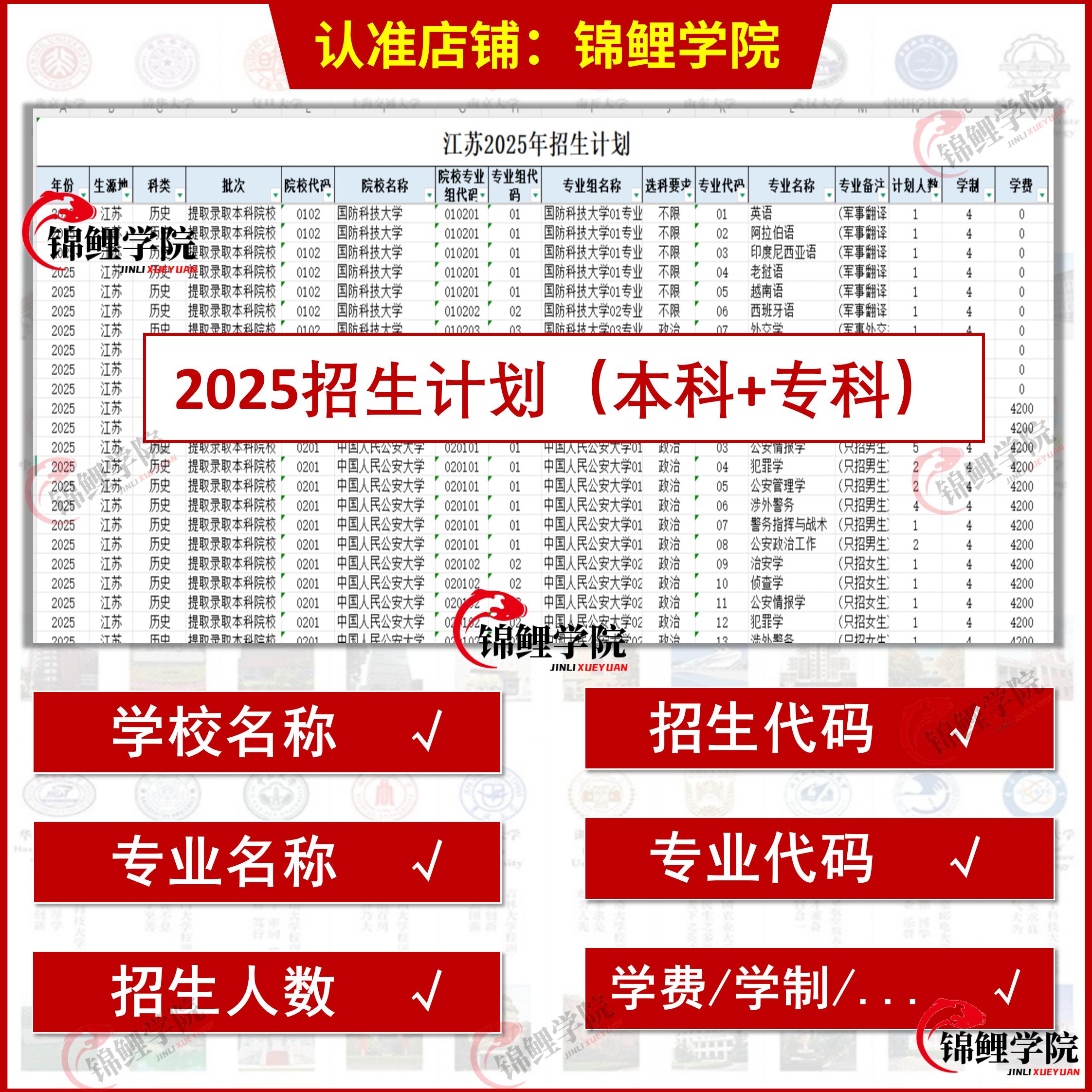 2025江苏财经职业技术学院招生计划有哪些新变化？