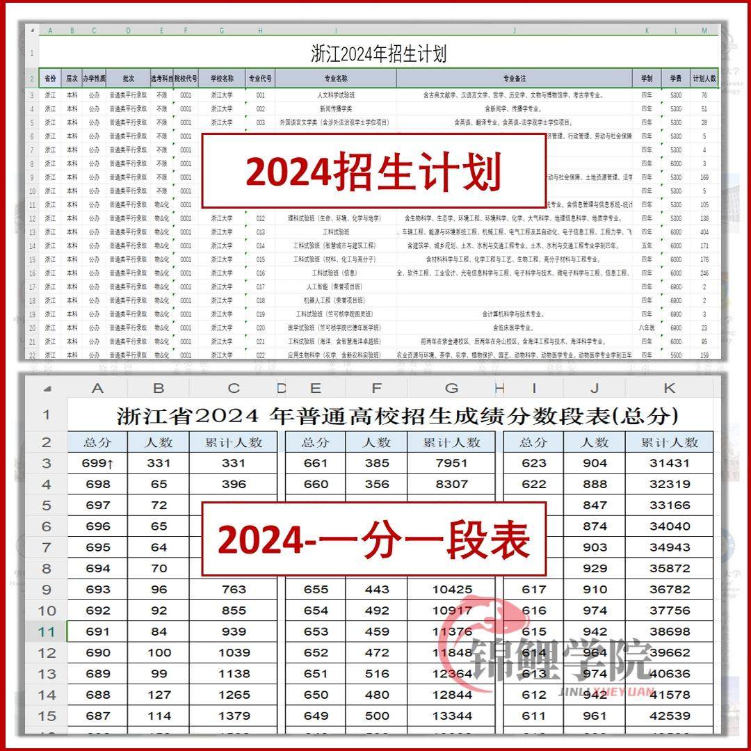 2025高考录取分数线预测，绝绝子！小白必看，拯救你的大学梦！